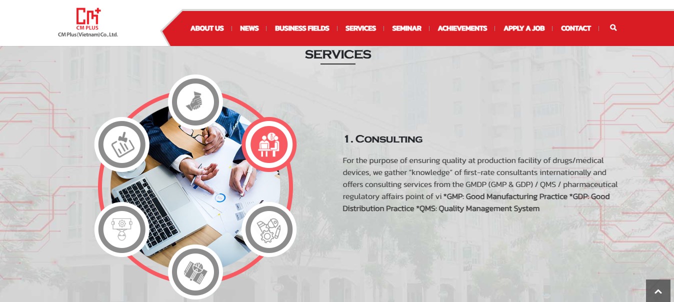 Phần dịch vụ của Website giới thiệu tập đoàn CM Plus